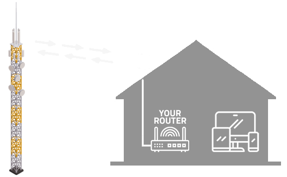 Fixed.Wireless.Home.Diagram16